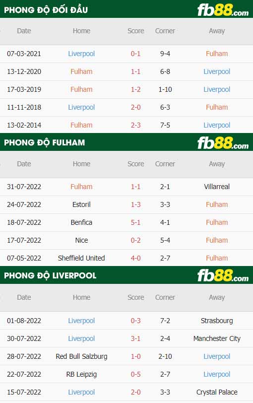 fb88 tỷ lệ kèo trận đấu Fulham vs Liverpool