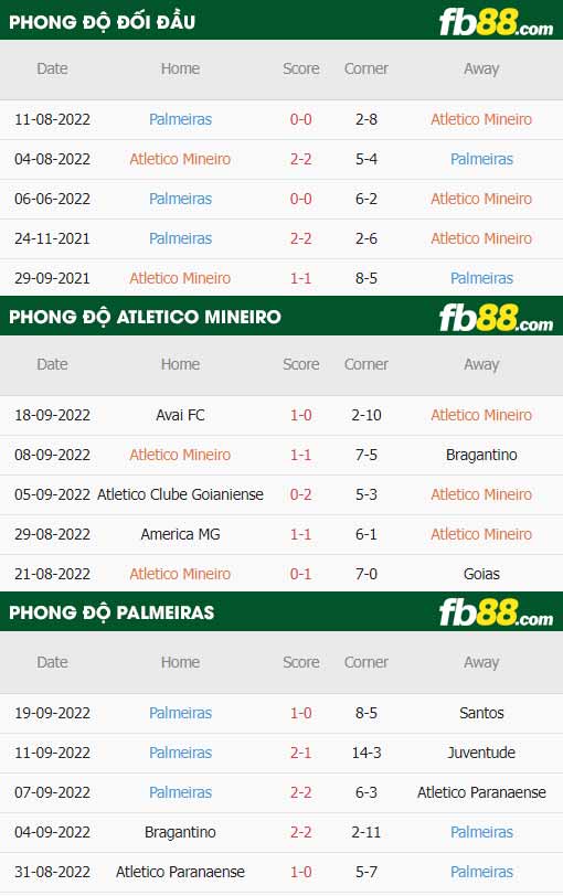 fb88 tỷ lệ kèo trận đấu Atletico Mineiro vs Palmeiras