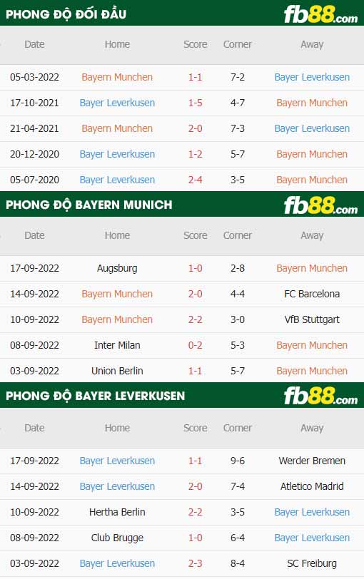 fb88 tỷ lệ kèo trận đấu Bayern Munich vs Leverkusen