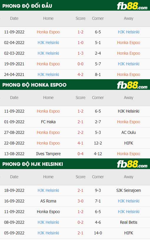 fb88 tỷ lệ kèo trận đấu FC Honka vs HJK Helsinki