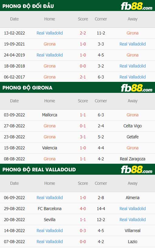 fb88 tỷ lệ kèo trận đấu Girona vs Real Valladolid