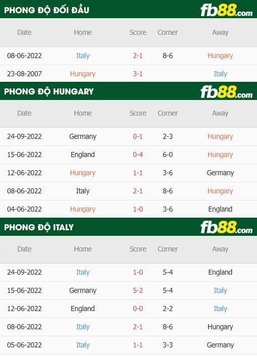 fb88 tỷ lệ kèo trận đấu Hungary vs Italy