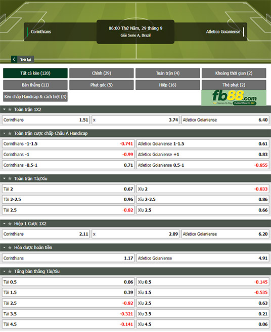Fb88 tỷ lệ kèo trận đấu Corinthians vs Goianiense