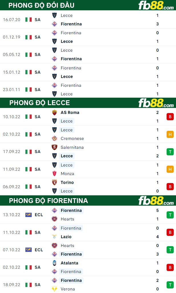 Fb88 thông số trận đấu Lecce vs Fiorentina
