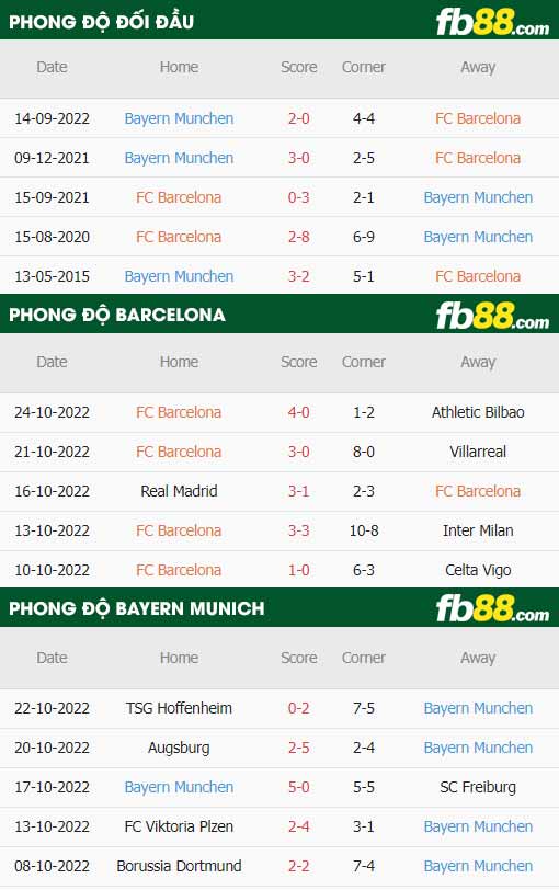fb88 tỷ lệ kèo trận đấu Barcelona vs Bayern Munich