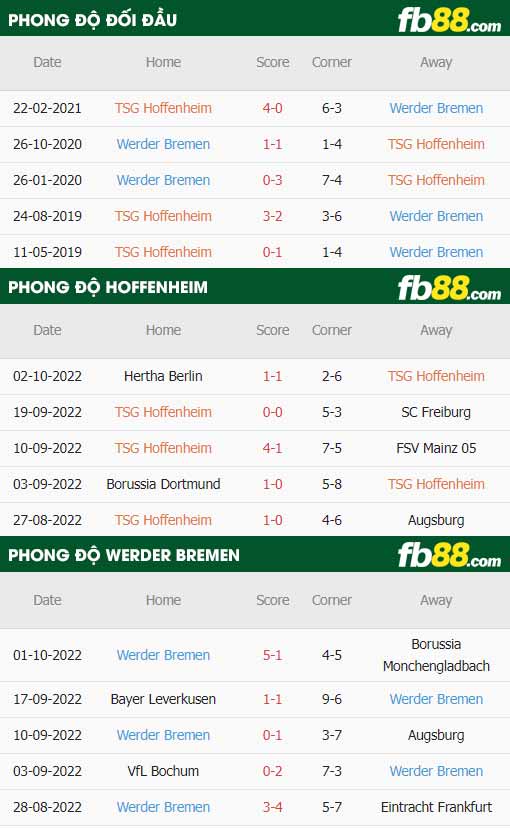 fb88 tỷ lệ kèo trận đấu Hoffenheim vs Werder Bremen