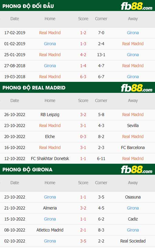 fb88 tỷ lệ kèo trận đấu Real Madrid vs Girona