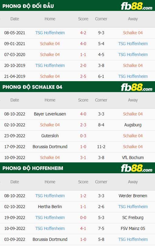 fb88 tỷ lệ kèo trận đấu Schalke vs Hoffenheim
