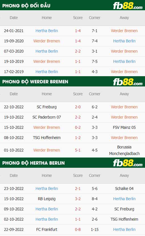 fb88 tỷ lệ kèo trận đấu Werder Bremen vs Hertha Berlin
