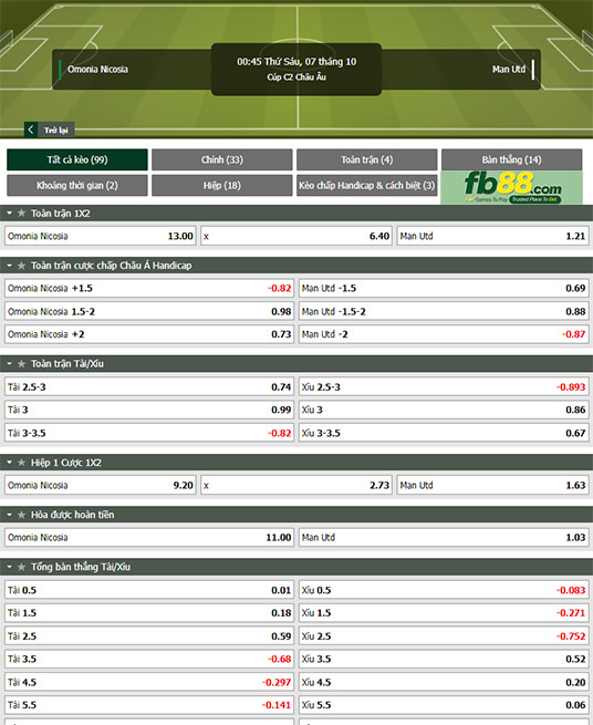 Fb88 tỷ lệ kèo trận đấu Omonia Nicosia vs Man Utd