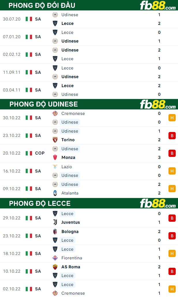 Fb88 thông số trận đấu Udinese vs Lecce