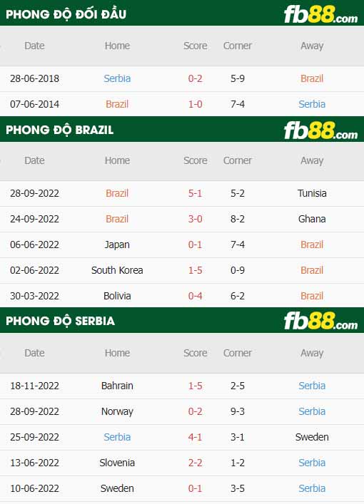 fb88 tỷ lệ kèo trận đấu Brazil vs Serbia