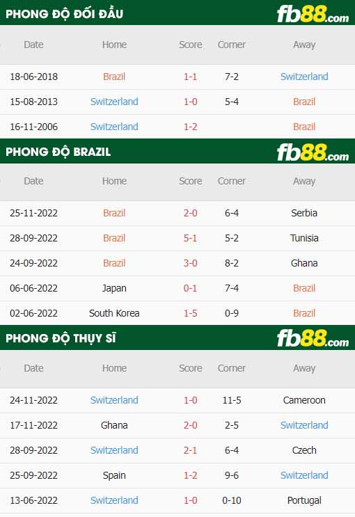 fb88 tỷ lệ kèo trận đấu Brazil vs Thuy Si