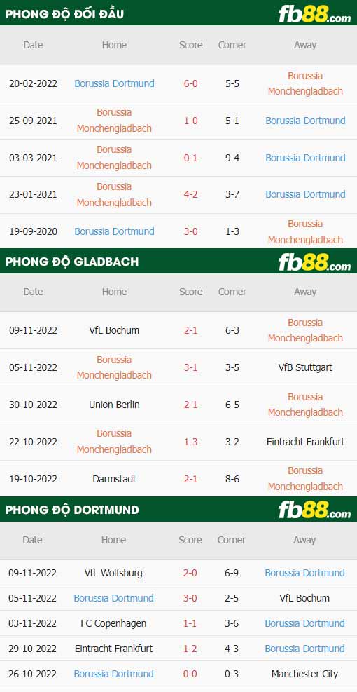 fb88 tỷ lệ kèo trận đấu Monchengladbach vs Dortmund
