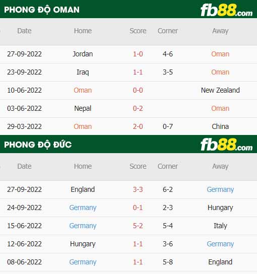 fb88 tỷ lệ kèo trận đấu Oman vs Duc