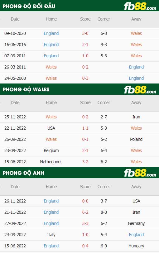 fb88 tỷ lệ kèo trận đấu Wales vs Anh