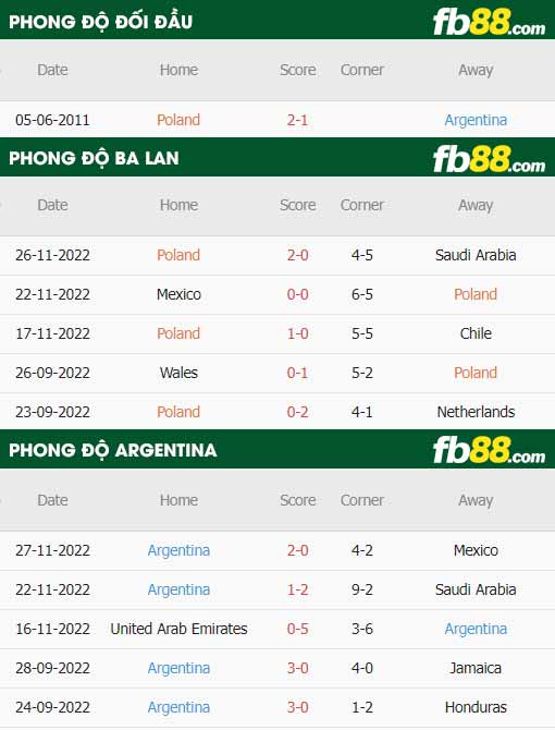 fb88 tỷ lệ kèo trận đấu Ba Lan vs Argentina