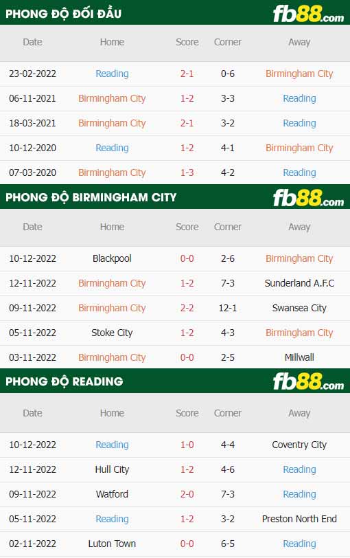 fb88 tỷ lệ kèo trận đấu Birmingham vs Reading