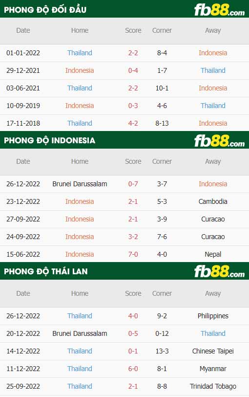 fb88 tỷ lệ kèo trận đấu Indonesia vs Thái Lan