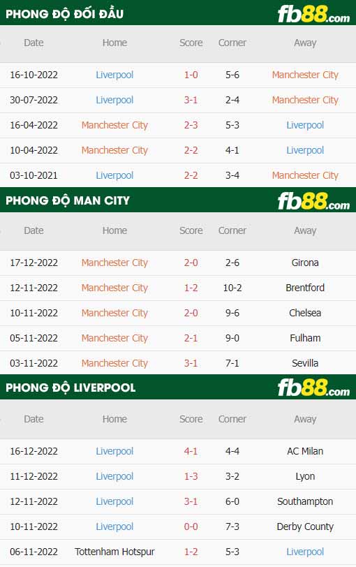 fb88 tỷ lệ kèo trận đấu Man City vs Liverpool