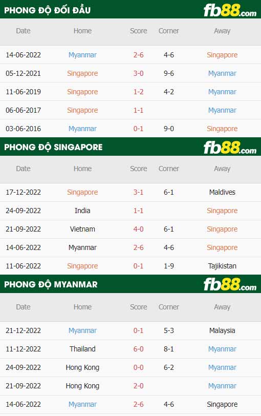 fb88 tỷ lệ kèo trận đấu Singapore vs Myanmar