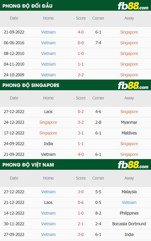 fb88 tỷ lệ kèo trận đấu Singapore vs Việt Nam