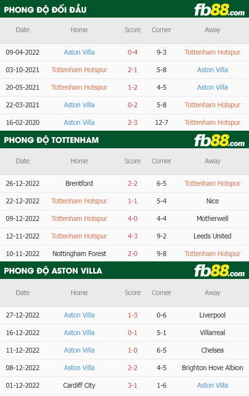 fb88 tỷ lệ kèo trận đấu Tottenham vs Aston Villa