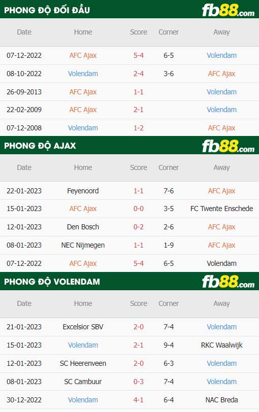 fb88 tỷ lệ kèo trận đấu Ajax vs Volendam