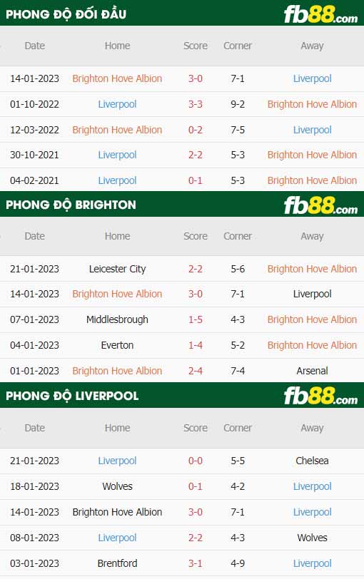 fb88 tỷ lệ kèo trận đấu Brighton vs Liverpool