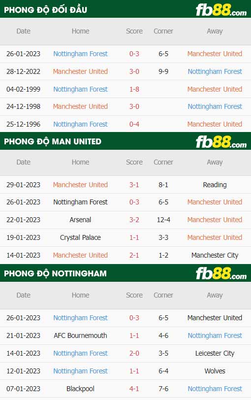 fb88 tỷ lệ kèo trận đấu Man Utd vs Nottingham