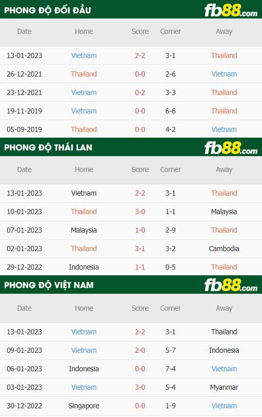 fb88 tỷ lệ kèo trận đấu Thái Lan vs Việt Nam
