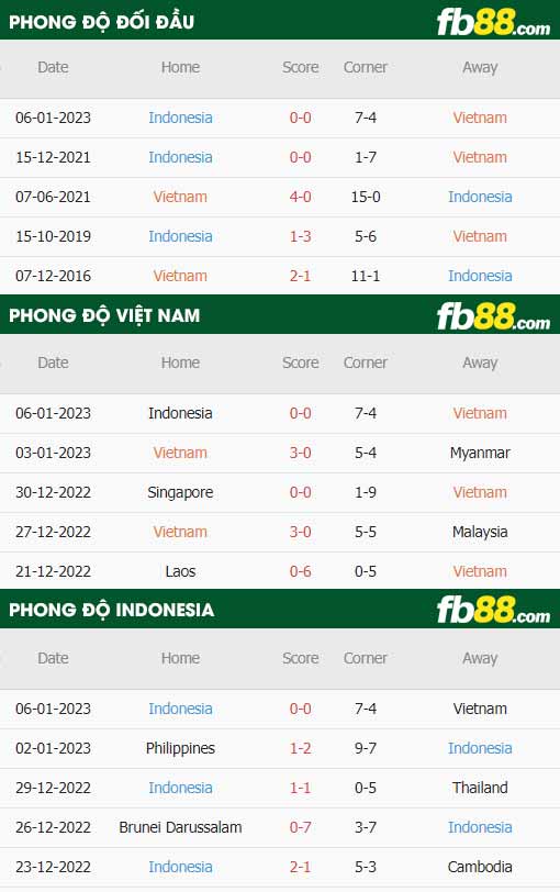 fb88 tỷ lệ kèo trận đấu Việt Nam vs Indonesia