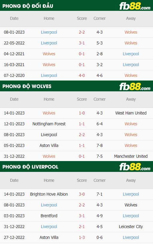 fb88 tỷ lệ kèo trận đấu Wolves vs Liverpool