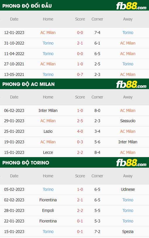 fb88 tỷ lệ kèo trận đấu AC Milan vs Torino