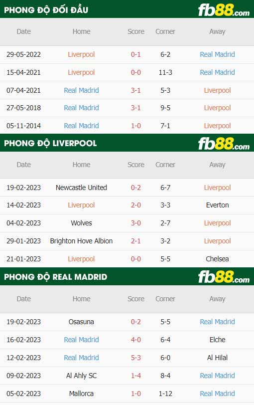 fb88-tỷ lệ kèo trận đấu Liverpool vs Real Madrid
