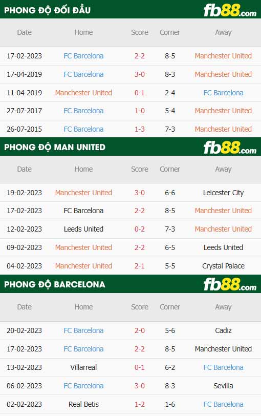 fb88-tỷ lệ kèo trận đấu Man Utd vs Barcelona
