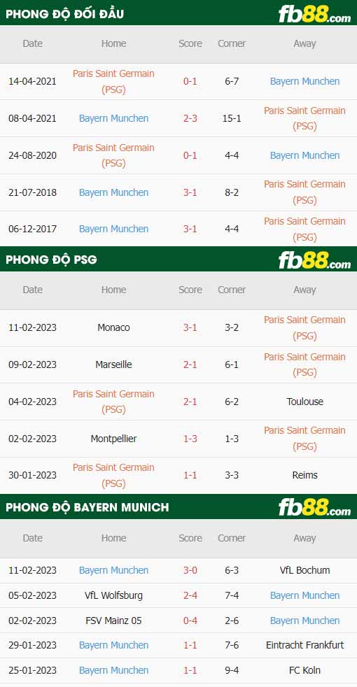 fb88-tỷ lệ kèo trận đấu PSG vs Bayern Munich