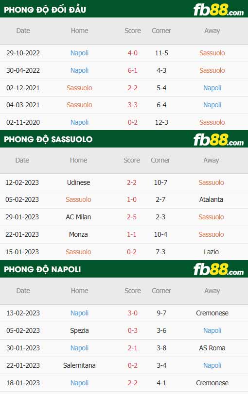 fb88-tỷ lệ kèo trận đấu Sassuolo vs Napoli