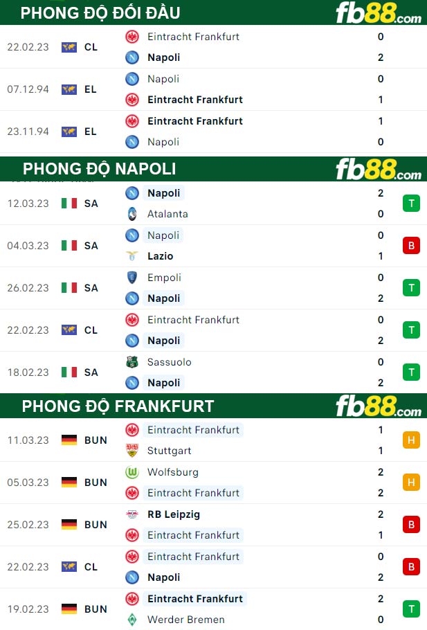 Fb88 thông số trận đấu Napoli vs Frankfurt