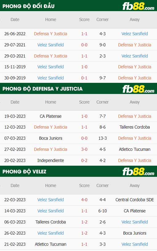 fb88 tỷ lệ kèo trận đấu Defensa vs Velez Sarsfield