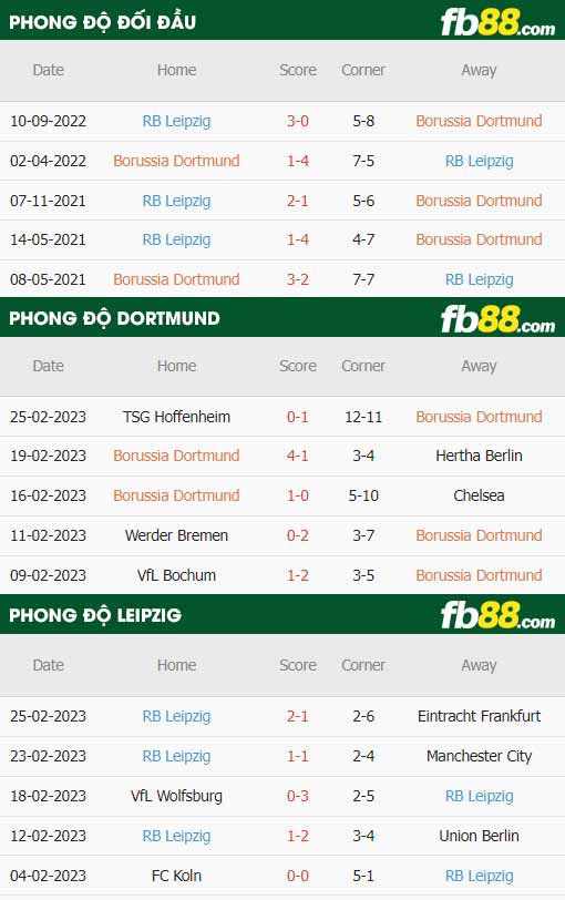 fb88 tỷ lệ kèo trận đấu Dortmund vs Leipzig