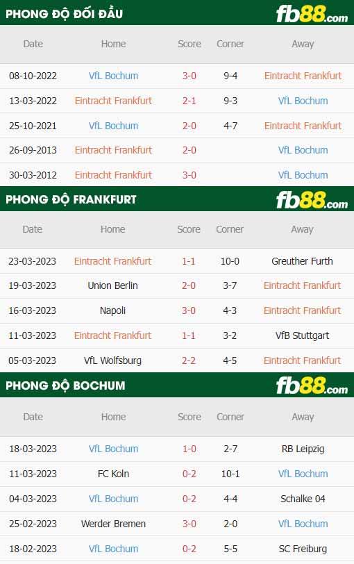 fb88 tỷ lệ kèo trận đấu Frankfurt vs Bochum