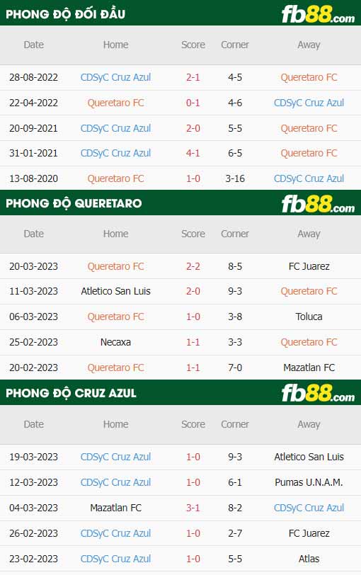 fb88 tỷ lệ kèo trận đấu Queretaro vs Cruz Azul