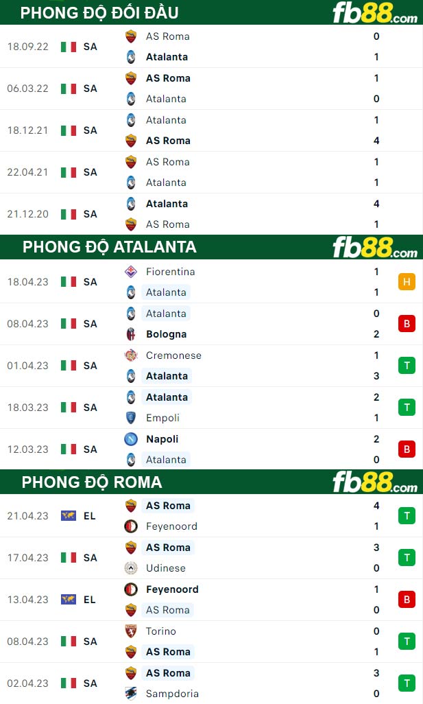Fb88 thông số trận đấu Atalanta vs Roma