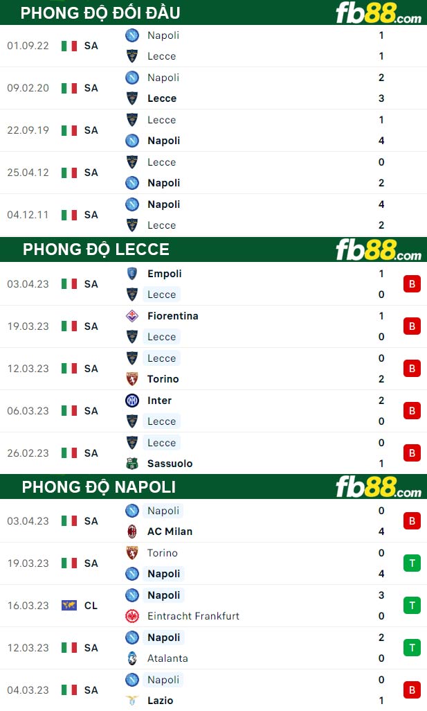 Fb88 thông số trận đấu Lecce vs Napoli