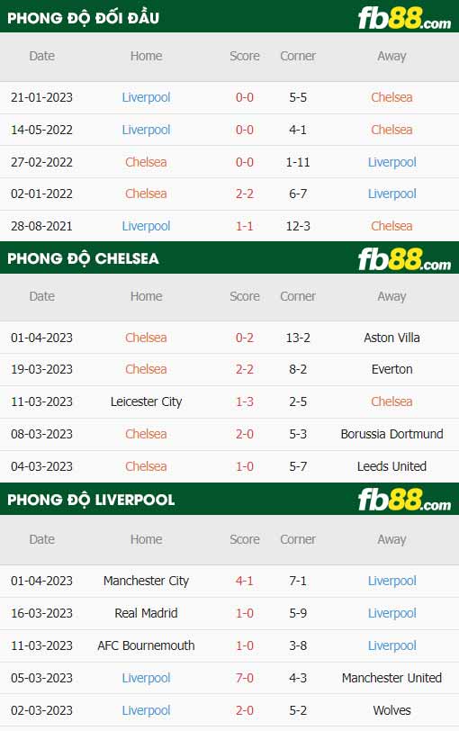 fb88 tỷ lệ kèo trận đấu Chelsea vs Liverpool