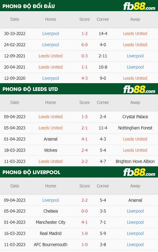 fb88 tỷ lệ kèo trận đấu Leeds vs Liverpool