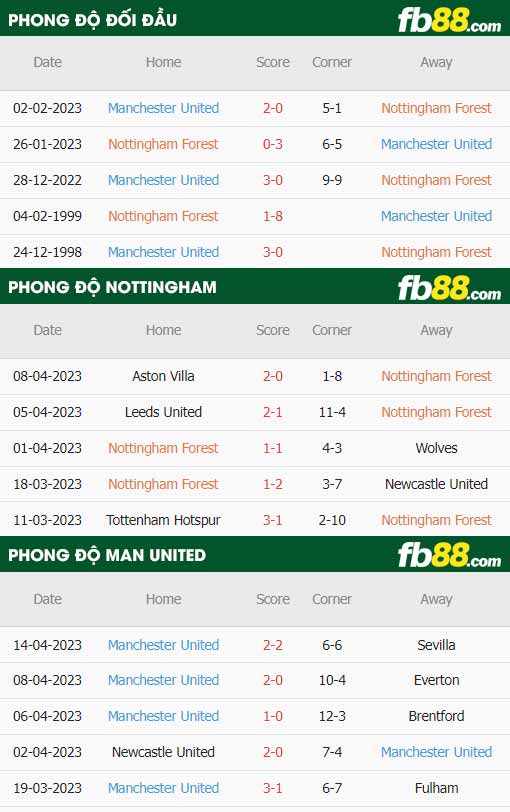 fb88 tỷ lệ kèo trận đấu Nottingham vs Man Utd