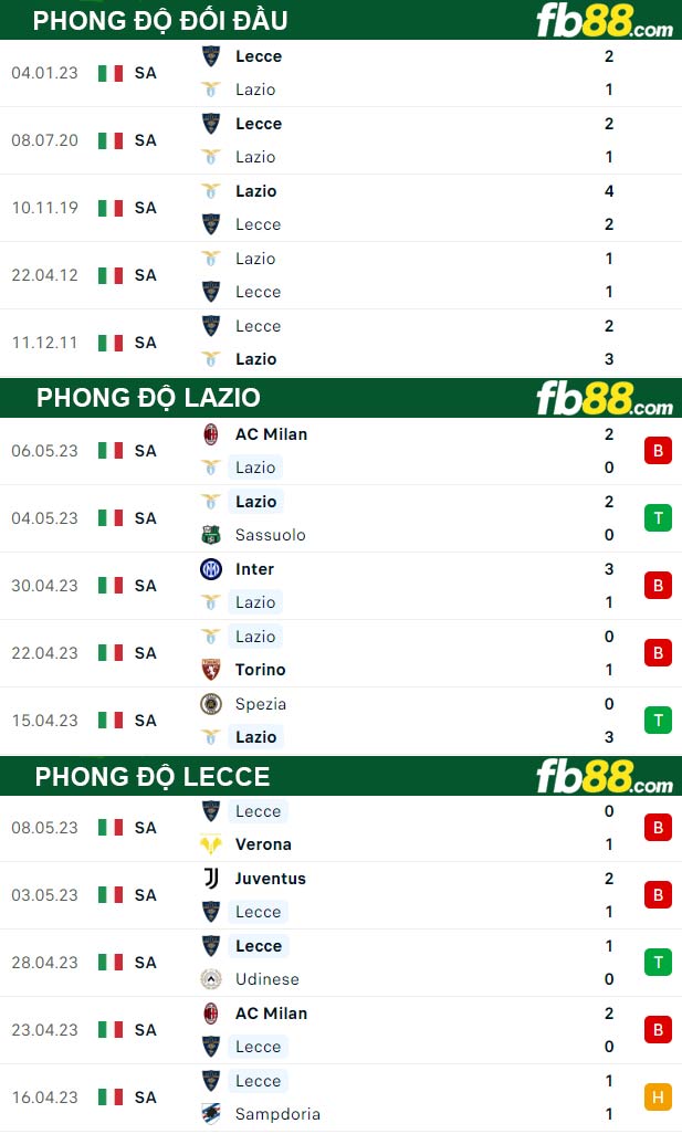 Fb88 thông số trận đấu Lazio vs Lecce