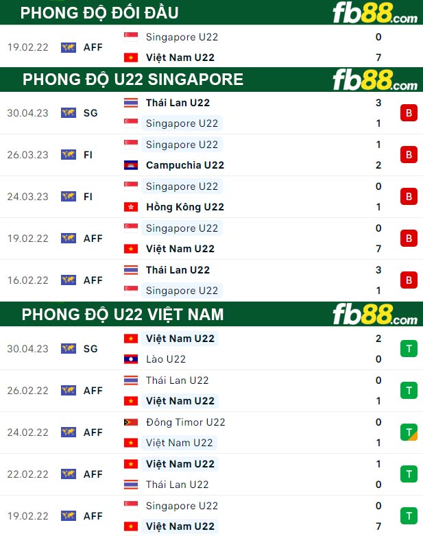 Fb88 thông số trận đấu U22 Singapore vs U22 Việt Nam